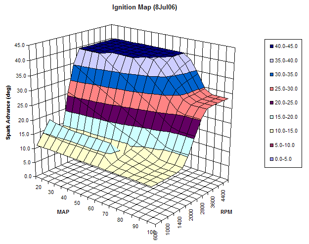 Base Ignition Advance Map